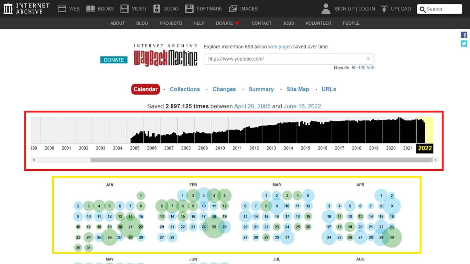 Wayback Machine Modelo de Testes