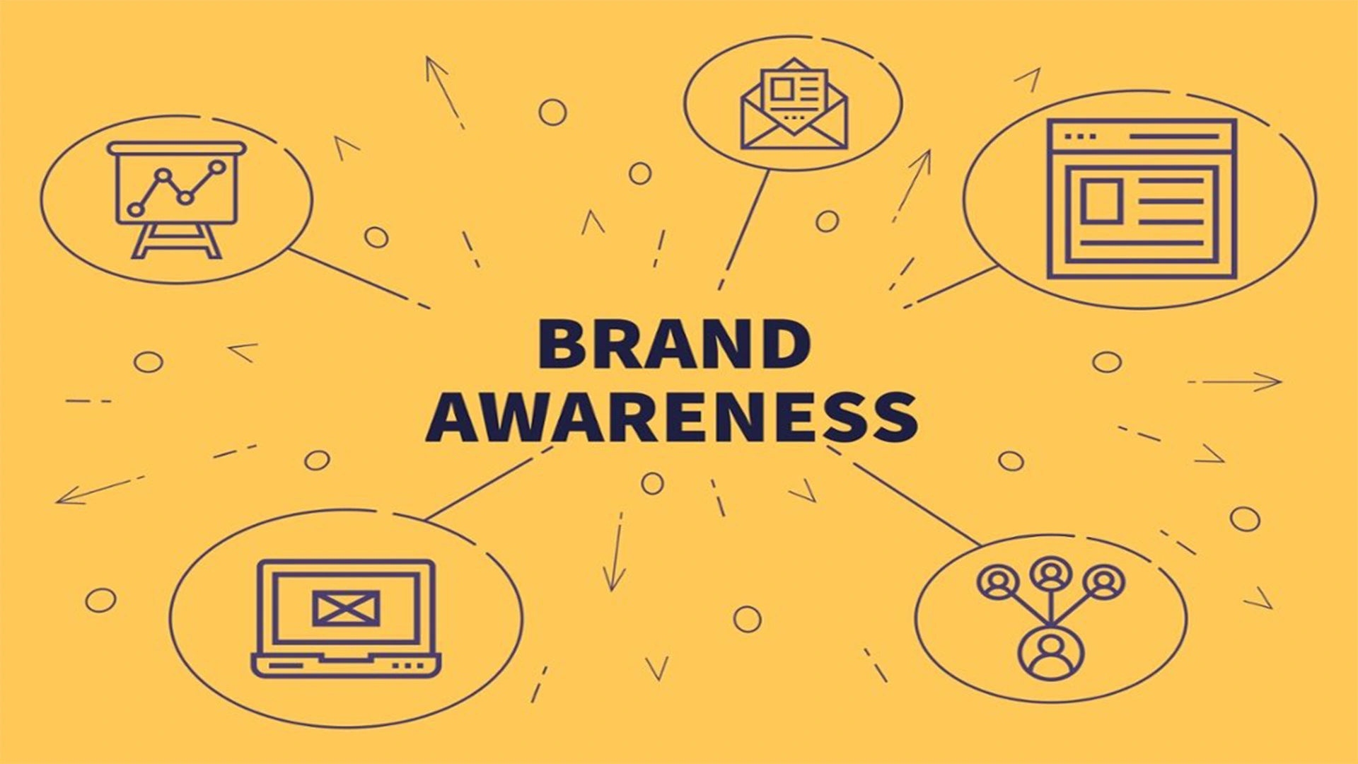 Brand Awareness: o que é e a importância da consciência de marca