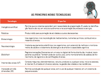 principais novas tecnologias